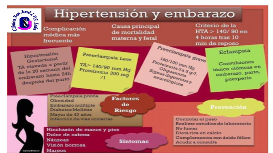 Hipertensión y embarazo